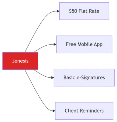 Insurance Agency Software